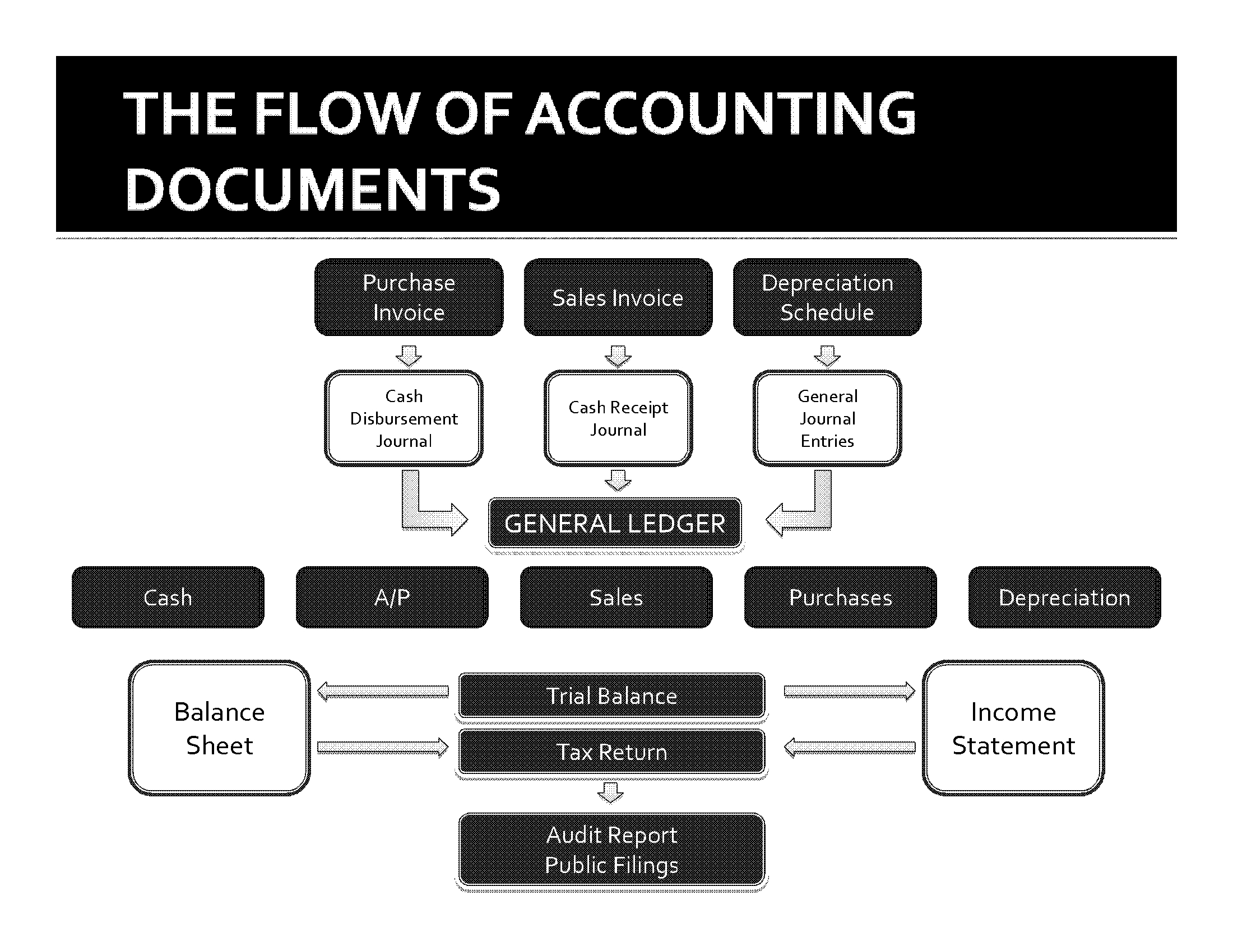 Accounting For Attorneys | Forensic Accounting For Attorneys Inside Forensic Accounting Report Template