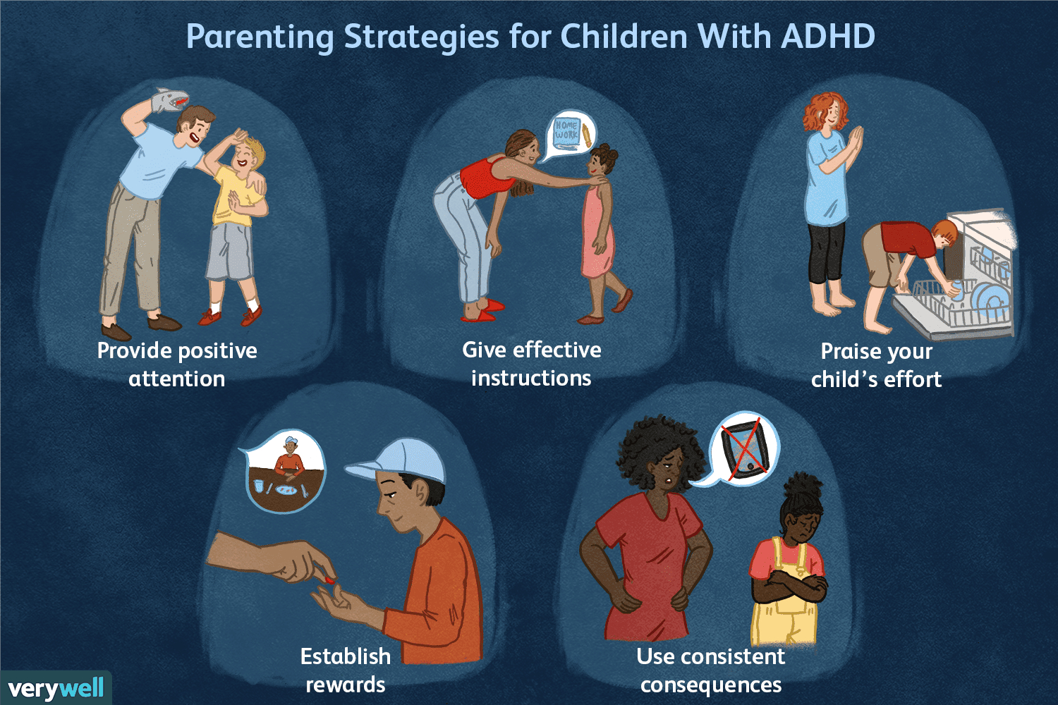 Adhd In Children Symptoms And Treatment Regarding Daily Report Card Template For Adhd