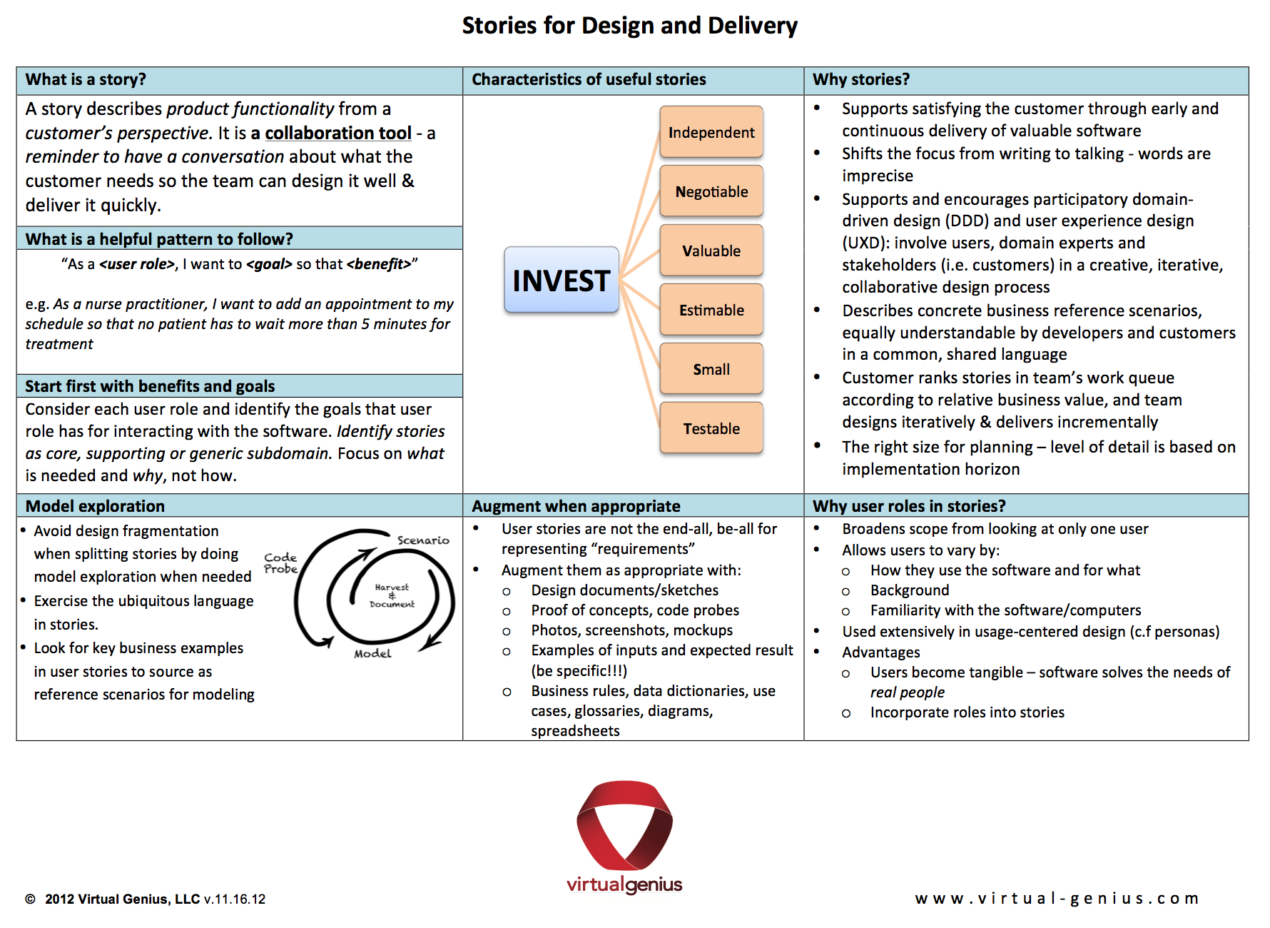 Agile User Stories And Domain Driven Design (Ddd) In User Story Template Word