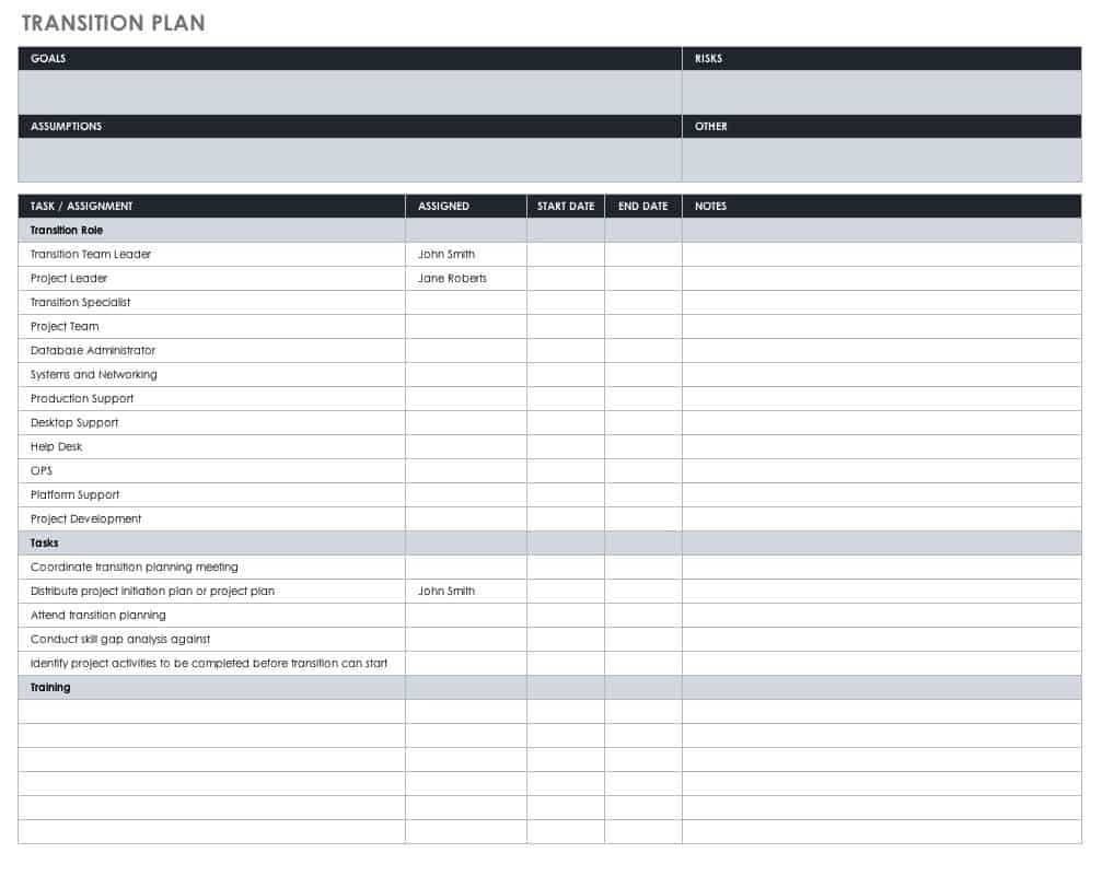 All About Human Resource Management | Smartsheet Intended For Hr Management Report Template