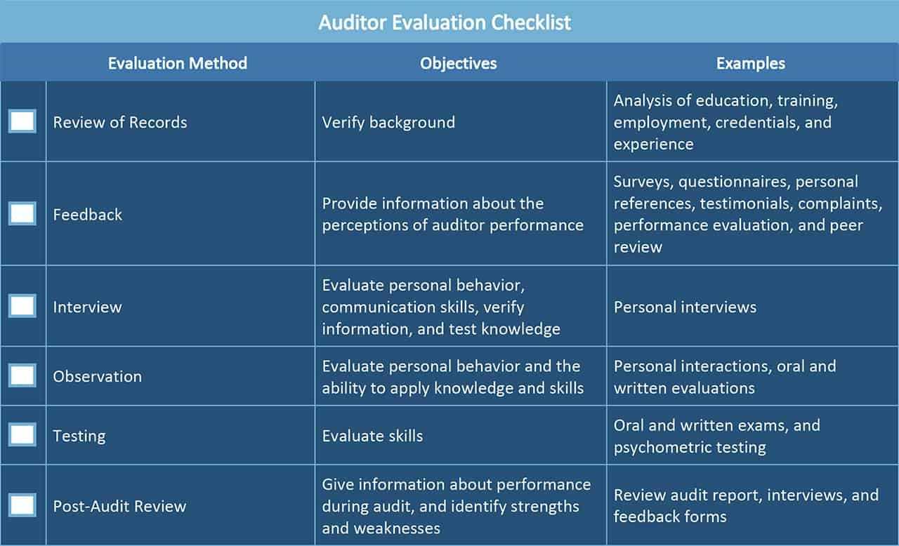 All About Operational Audits | Smartsheet Throughout Data Center Audit Report Template