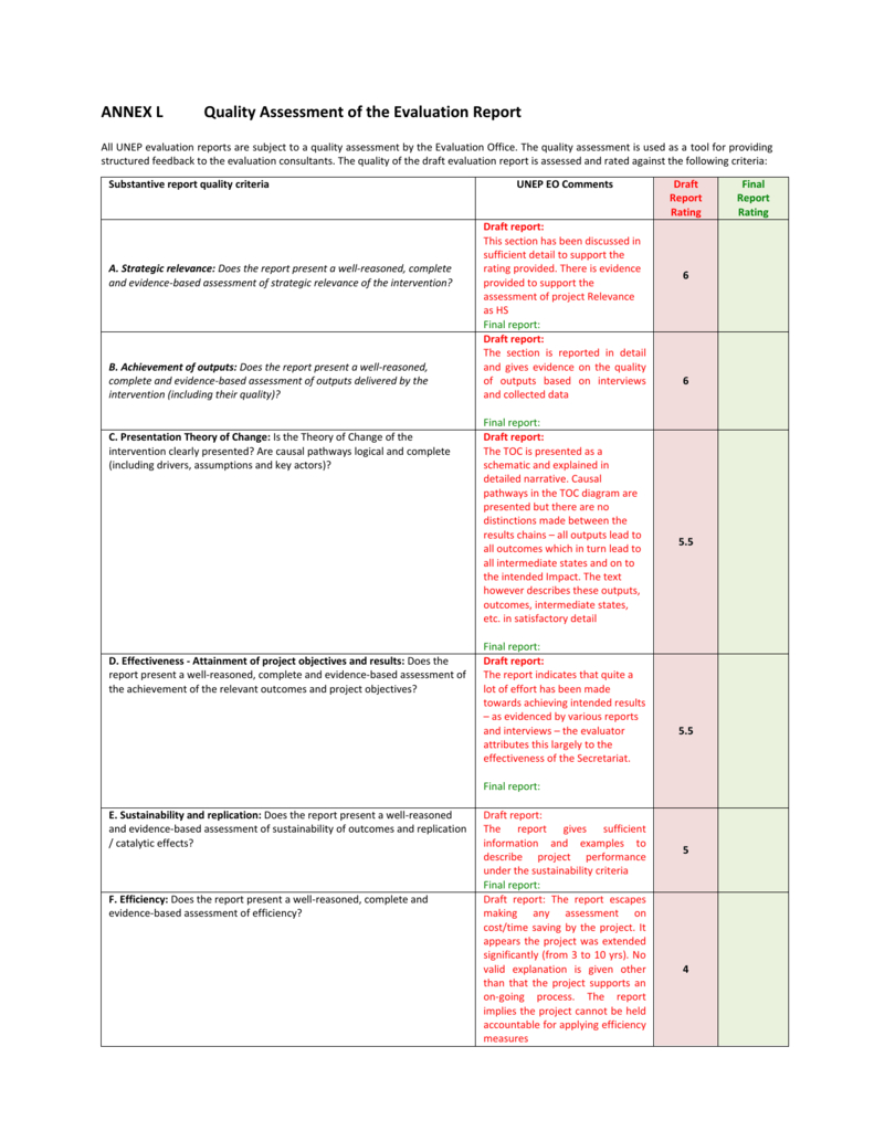 Annex L – Quality Assessment Of The Evaluation Throughout Data Quality Assessment Report Template