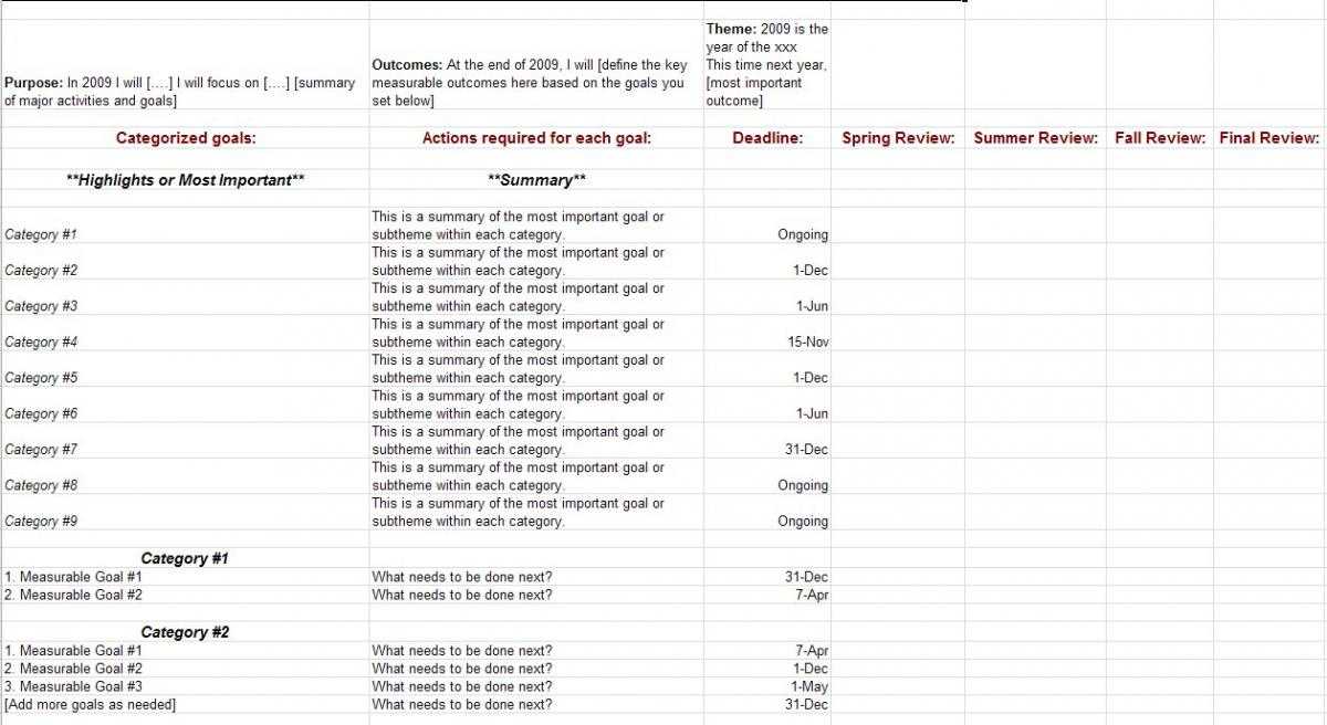 Annual Review Template | Better Evaluation In Annual Review Report Template