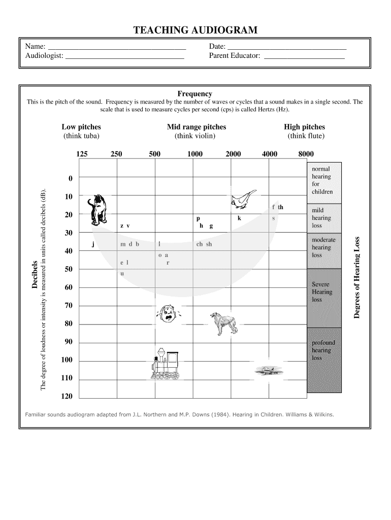 Audiogram Template - Fill Out And Sign Printable Pdf Template | Signnow For Blank Audiogram Template Download