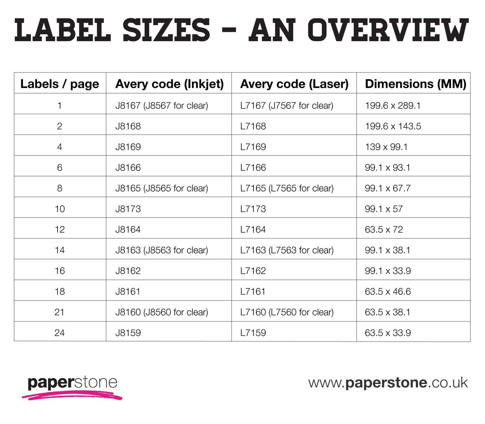Avery Label Sizes – Dalep.midnightpig.co Within Word Label Template 12 Per Sheet
