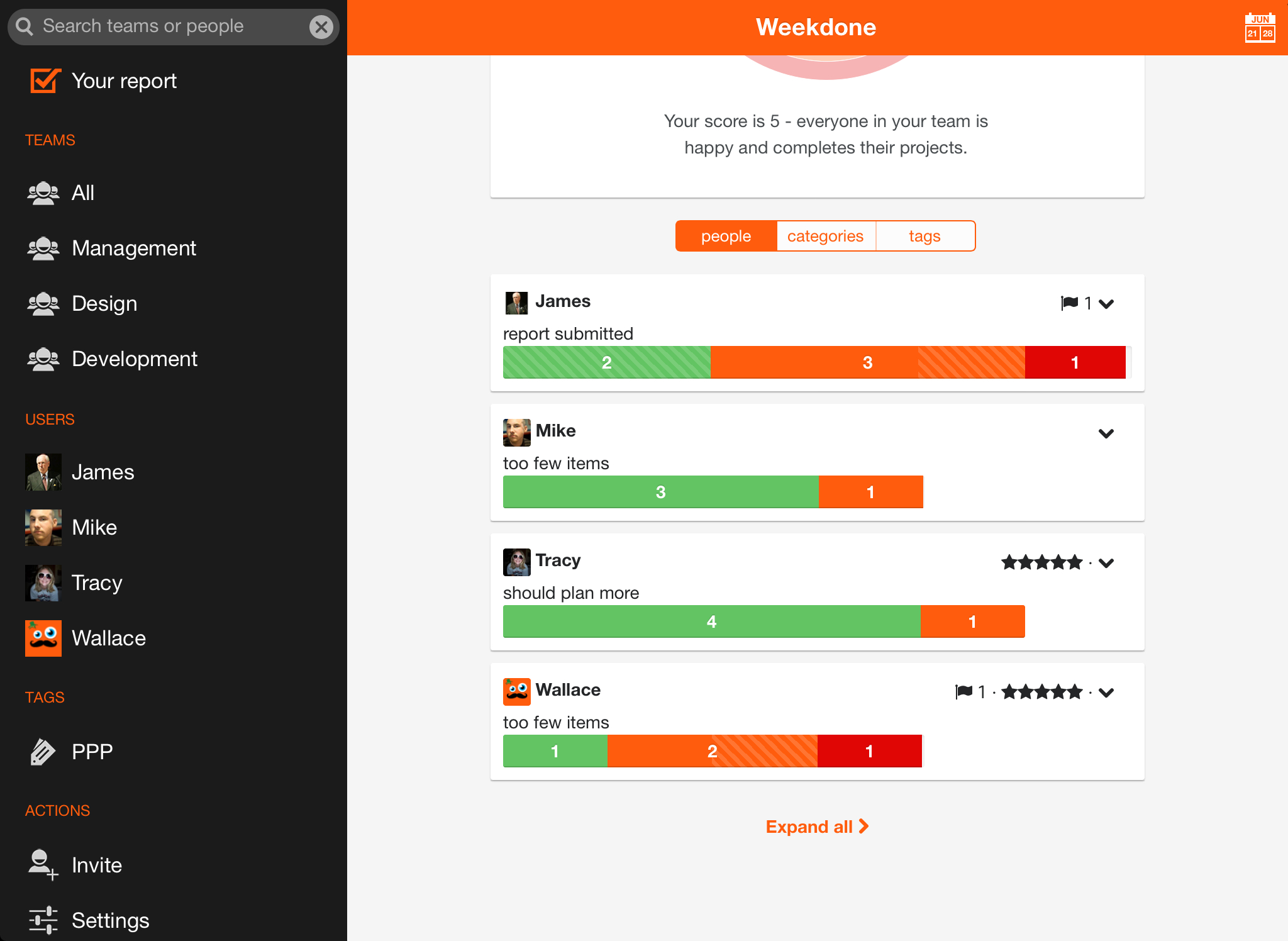 Be Happier With Weekly Reporting – Weekdone With Software Development Status Report Template