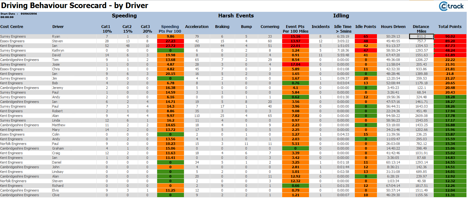 Bespoke Fleet Reporting & Vehicle Management Reports – Ctrack Inside Fleet Report Template