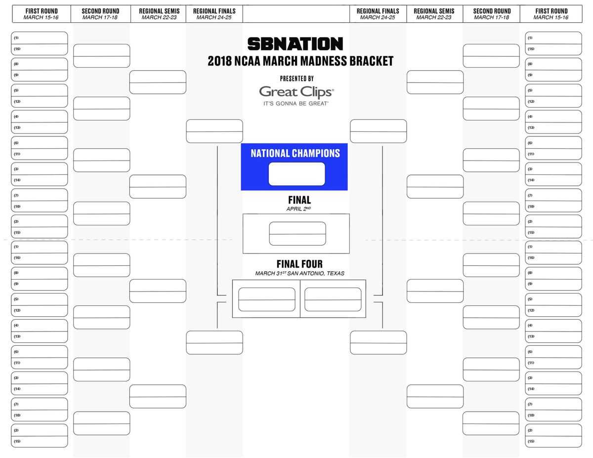 Blank Ncaa Bracket – Dalep.midnightpig.co For Blank March Madness Bracket Template