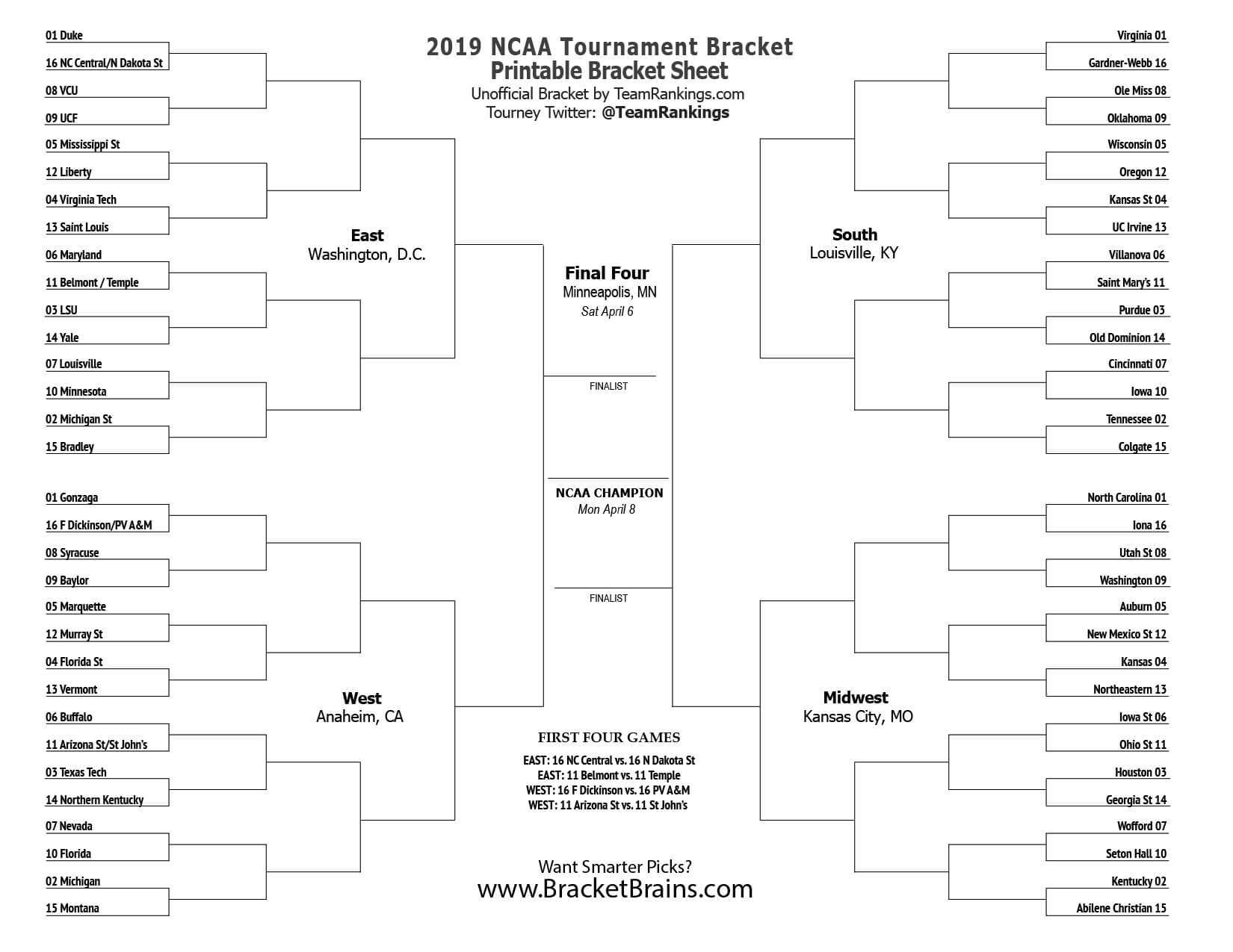 Blank Ncaa Bracket – Dalep.midnightpig.co Throughout Blank March Madness Bracket Template