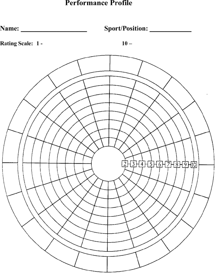 Blank Performance Profile. | Download Scientific Diagram Inside Wheel Of Life Template Blank