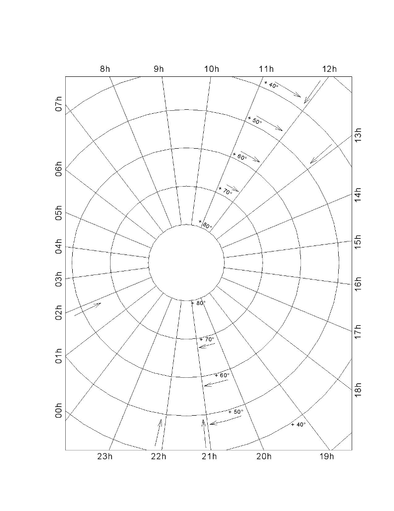 Blank Star Chart – Cuna.digitalfuturesconsortium Inside Blank Radar Chart Template
