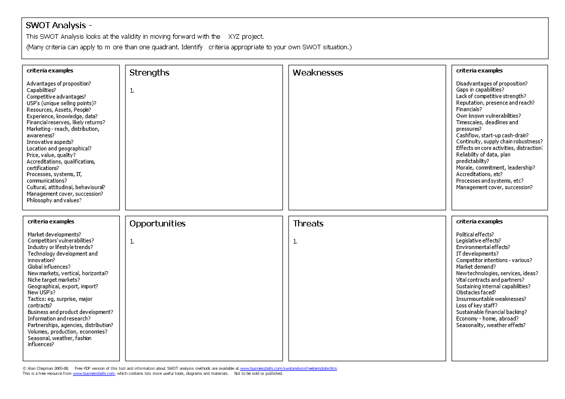 Blank Swot Analysis Word | Templates At Regarding Blank Business Check Template Word