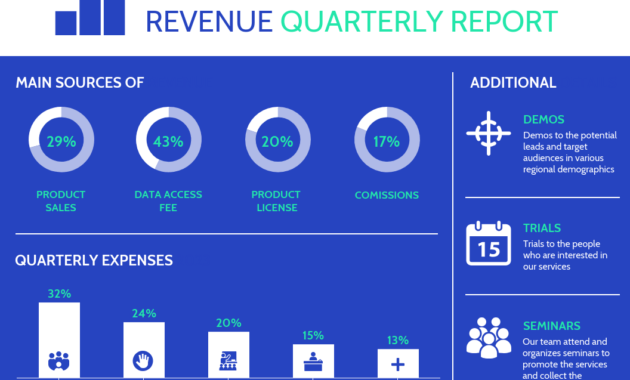 Blue Business Marketing Quarterly Report Template with Business Quarterly Report Template