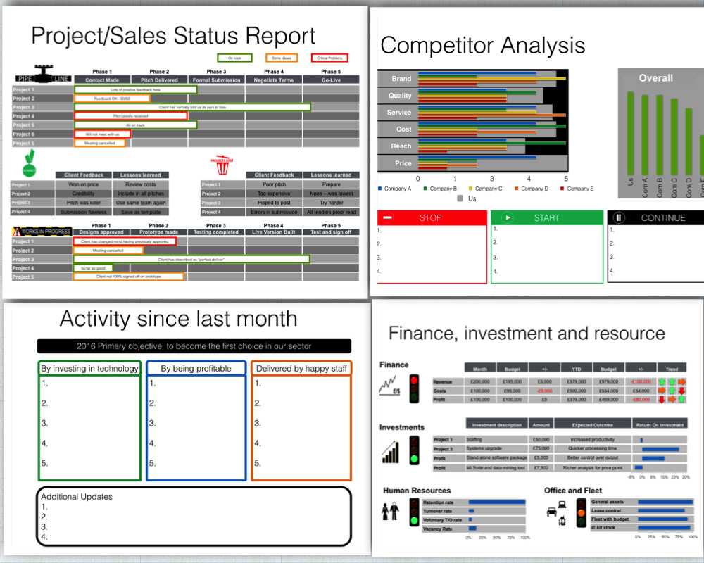 Board Report Template – Keynote Pertaining To Monthly Board Report Template