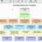 Brief Introduction To Program Logic Models (Outcomes Models) For Logic Model Template Word