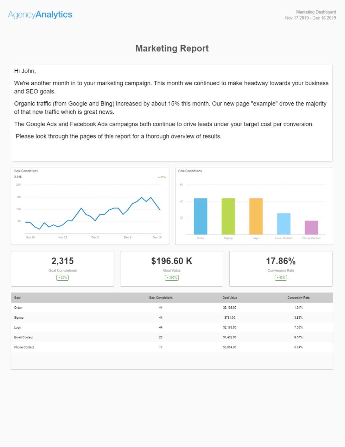 Build A Monthly Marketing Report With Our Template [+ Top 10 For Free Social Media Report Template