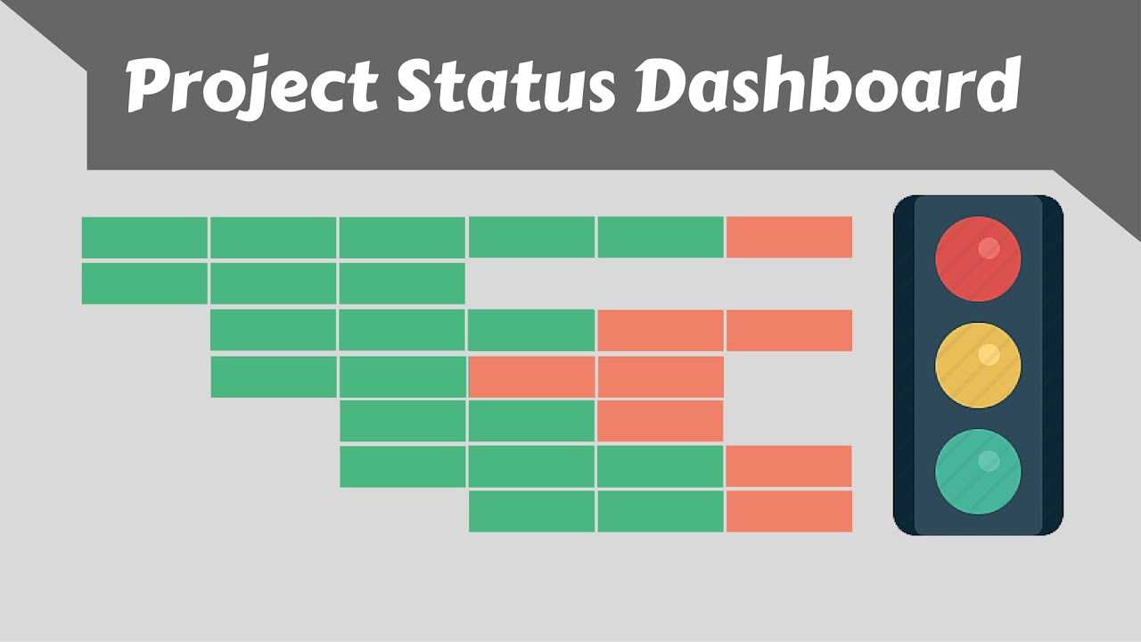 Build Excel Project Status Dashboard Issue Tracker In Stoplight