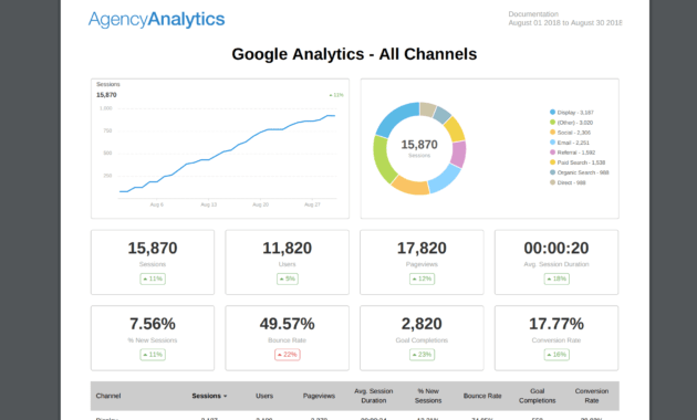 Building An Seo Report? Use Our 7 Section Template pertaining to Monthly Seo Report Template