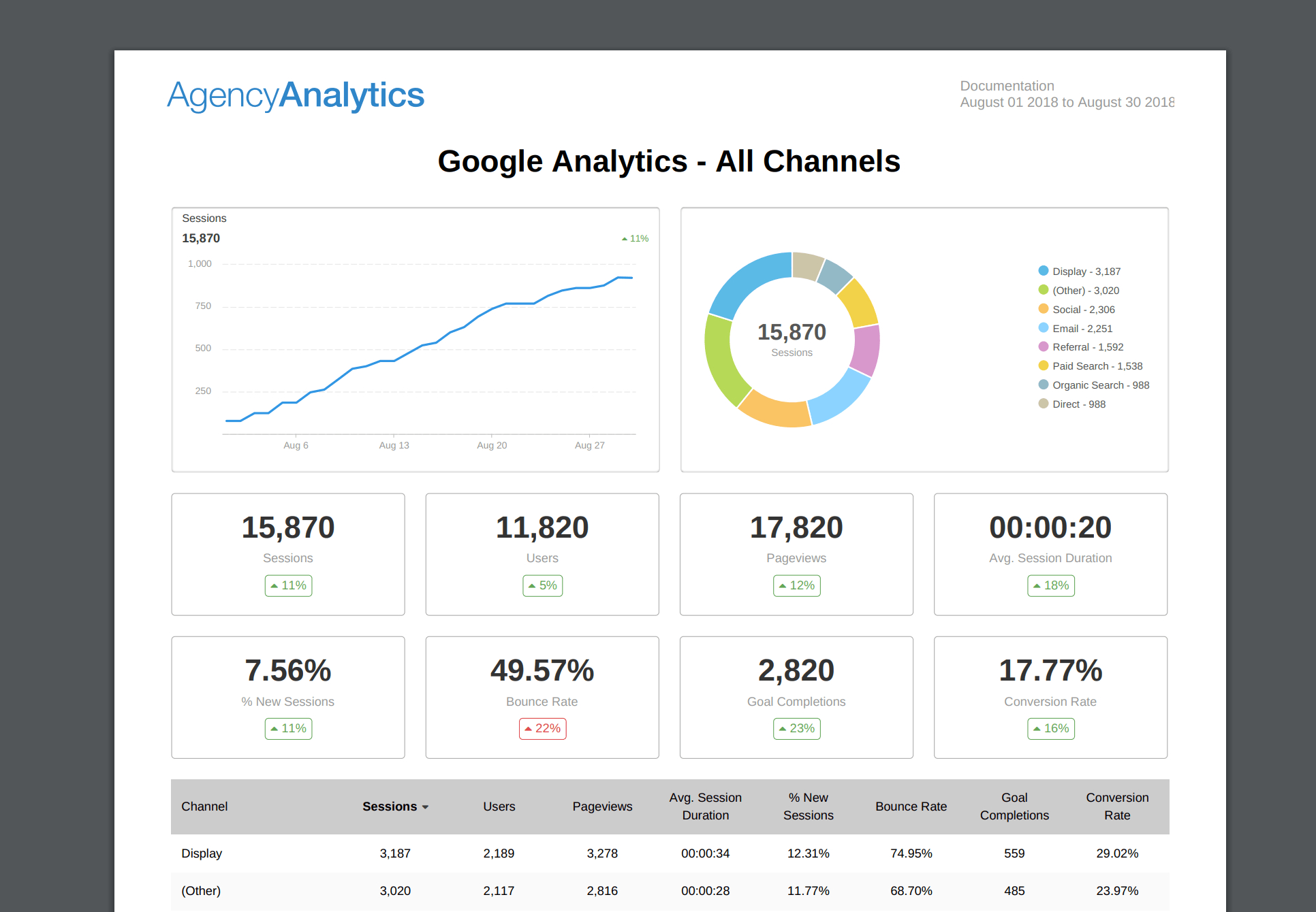 Building An Seo Report? Use Our 7 Section Template Regarding Seo Monthly Report Template