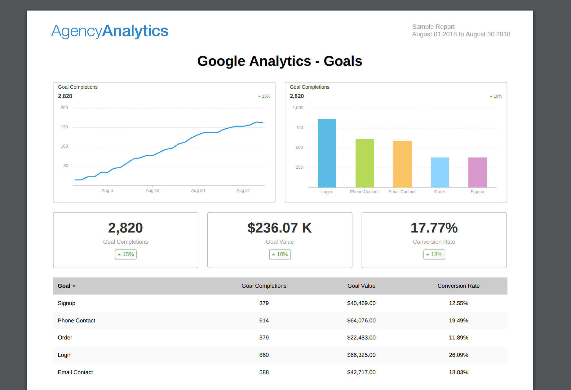 Building An Seo Report? Use Our 7 Section Template Throughout Monthly Seo Report Template