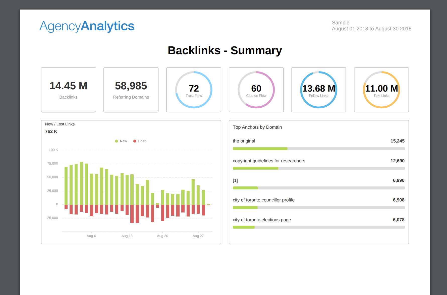 Building An Seo Report? Use Our 7 Section Template Throughout Monthly Seo Report Template