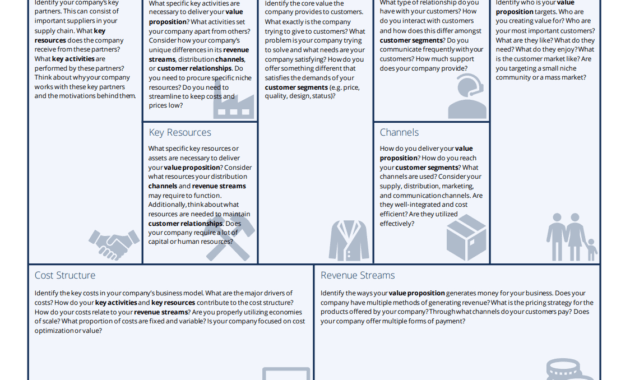 Business Model Canvas Template - A Guide To Business Planning throughout Business Model Canvas Template Word