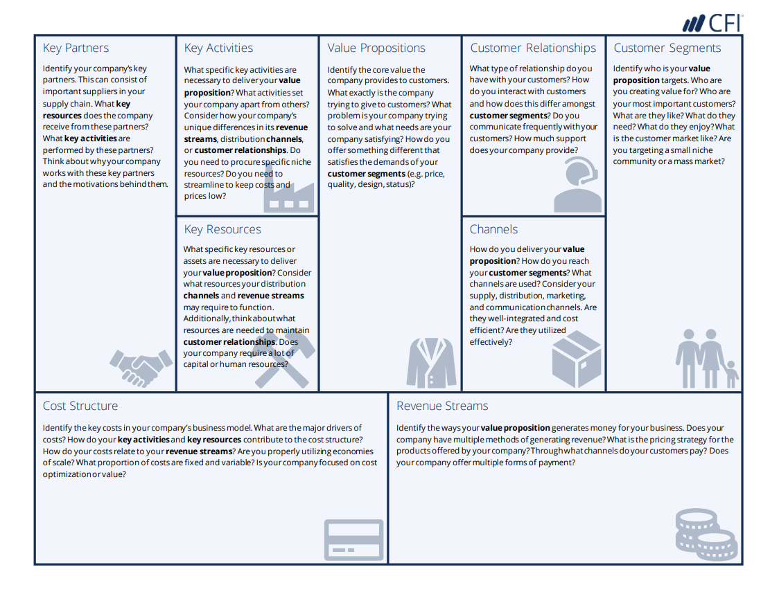 Business Model Canvas Template - A Guide To Business Planning Within Business Canvas Word Template