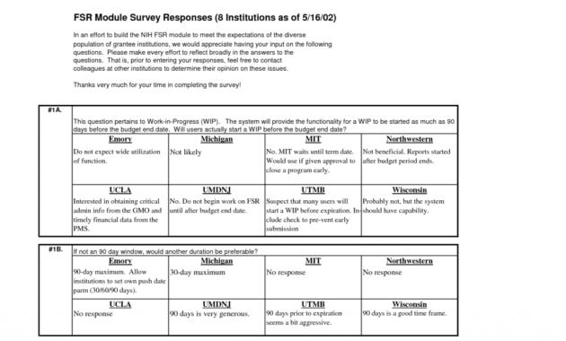 Business Plan Template Day Action For Sales Managers 30 60 regarding 30 60 90 Day Plan Template Word