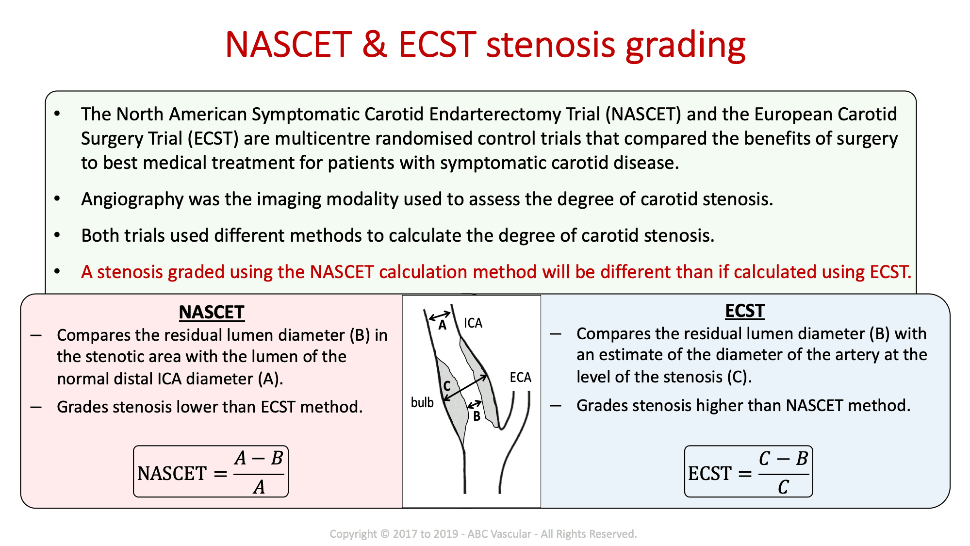 Carotid Course Info | Abc Vascular Regarding Carotid Ultrasound Report Template