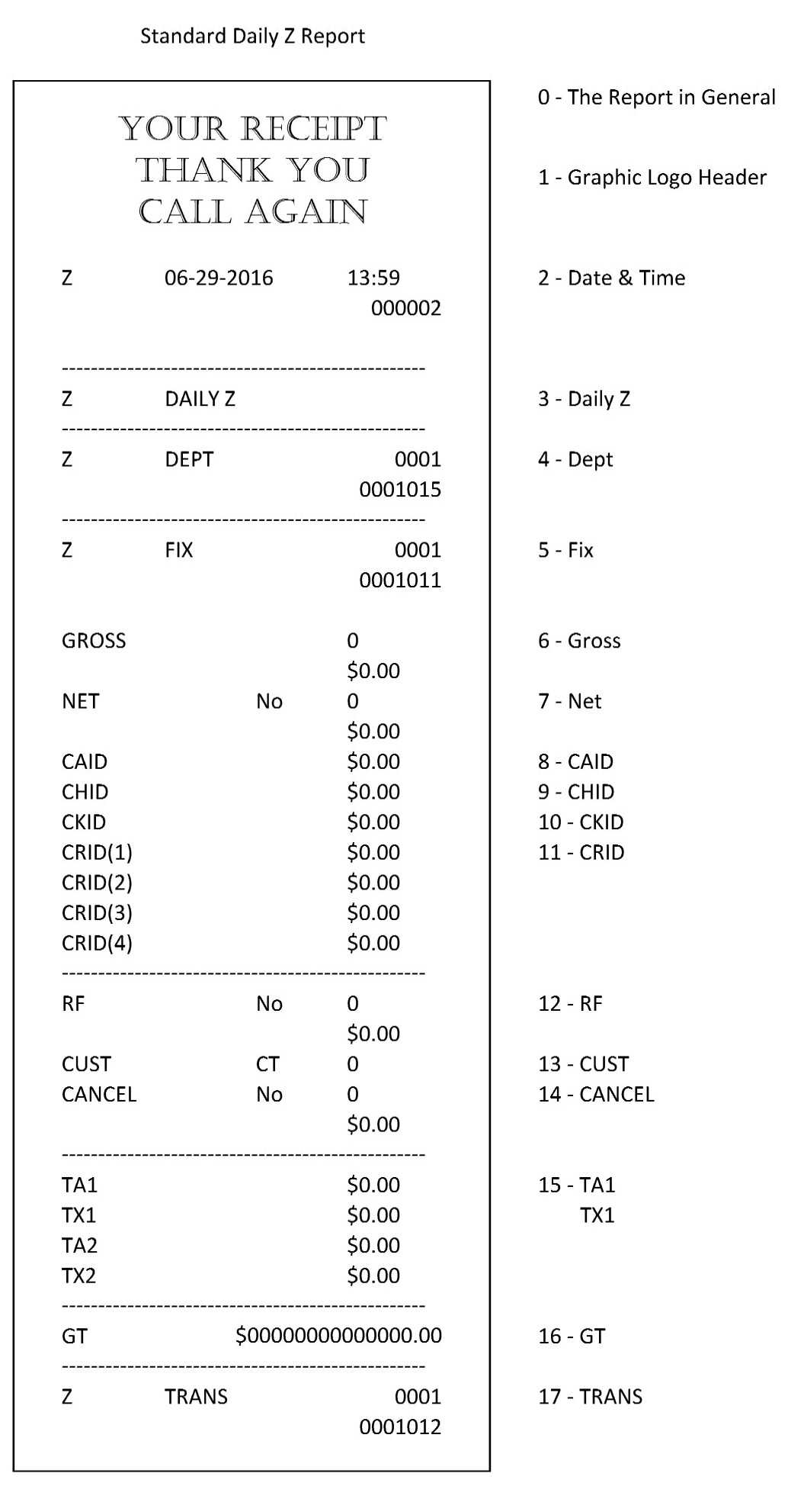 Casio Standard Daily Z Report - Cash Registers Made Easy Intended For End Of Day Cash Register Report Template