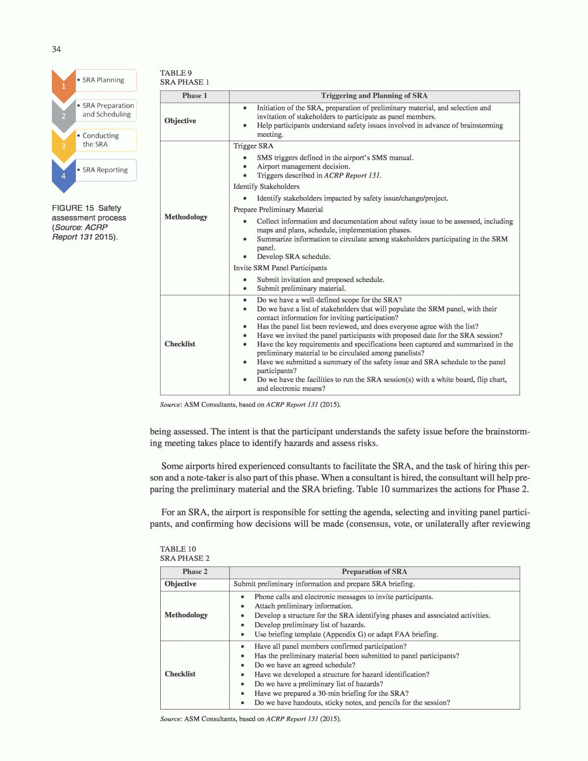 Chapter Four – Safety Risk Assessment Process For Airports For Risk Mitigation Report Template