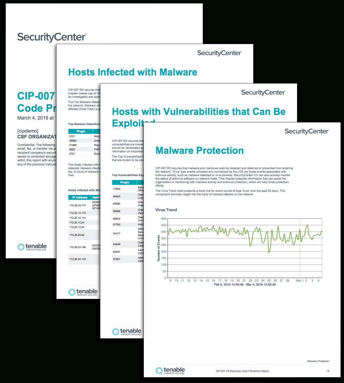 Cip 007 R3 Malicious Code Prevention Report - Sc Report Within Reliability Report Template
