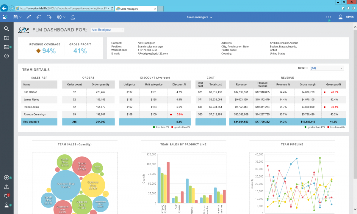 Cognos Reports – Dalep.midnightpig.co Intended For Cognos Report Design Document Template