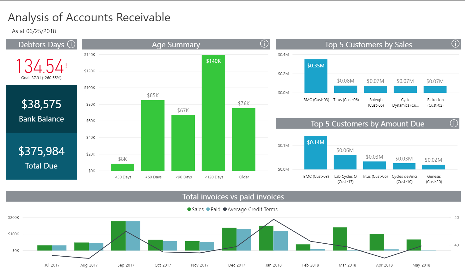 Collect Your Cash With The Analysis Of Accounts Receivable Regarding Ar Report Template