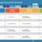 Corporate Roadmap Powerpoint Template Throughout Weekly Project Status Report Template Powerpoint