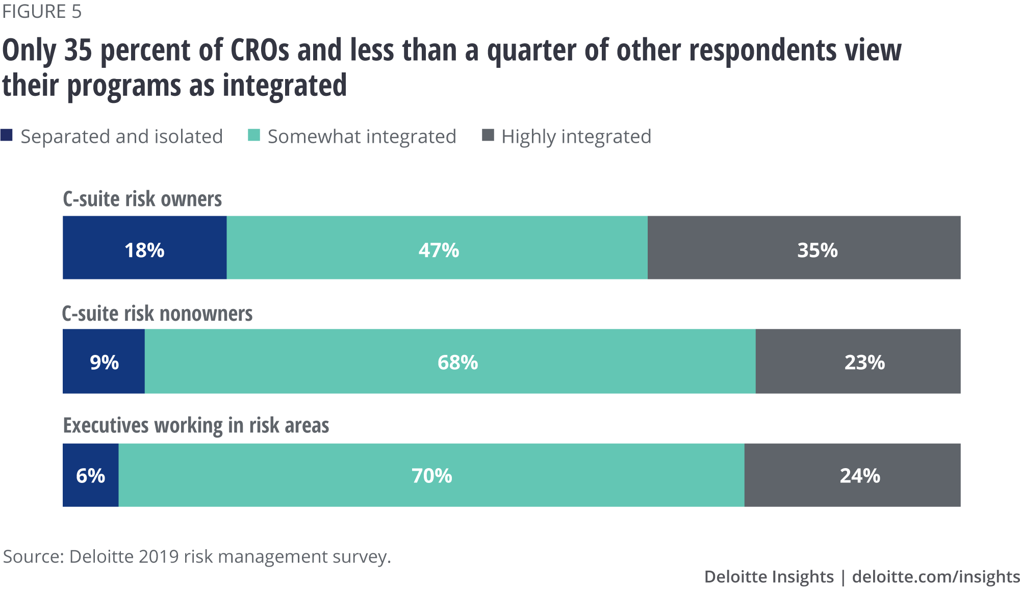 Cro Survey: Risk Management Value, Challenges & Trends With Regard To Enterprise Risk Management Report Template
