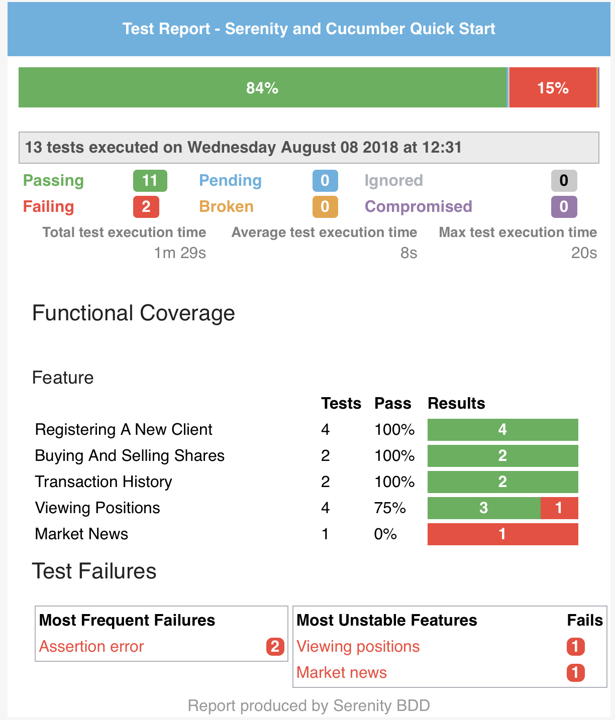 Custom Reporting :: The Serenity Bdd Book With Test Summary Report Template