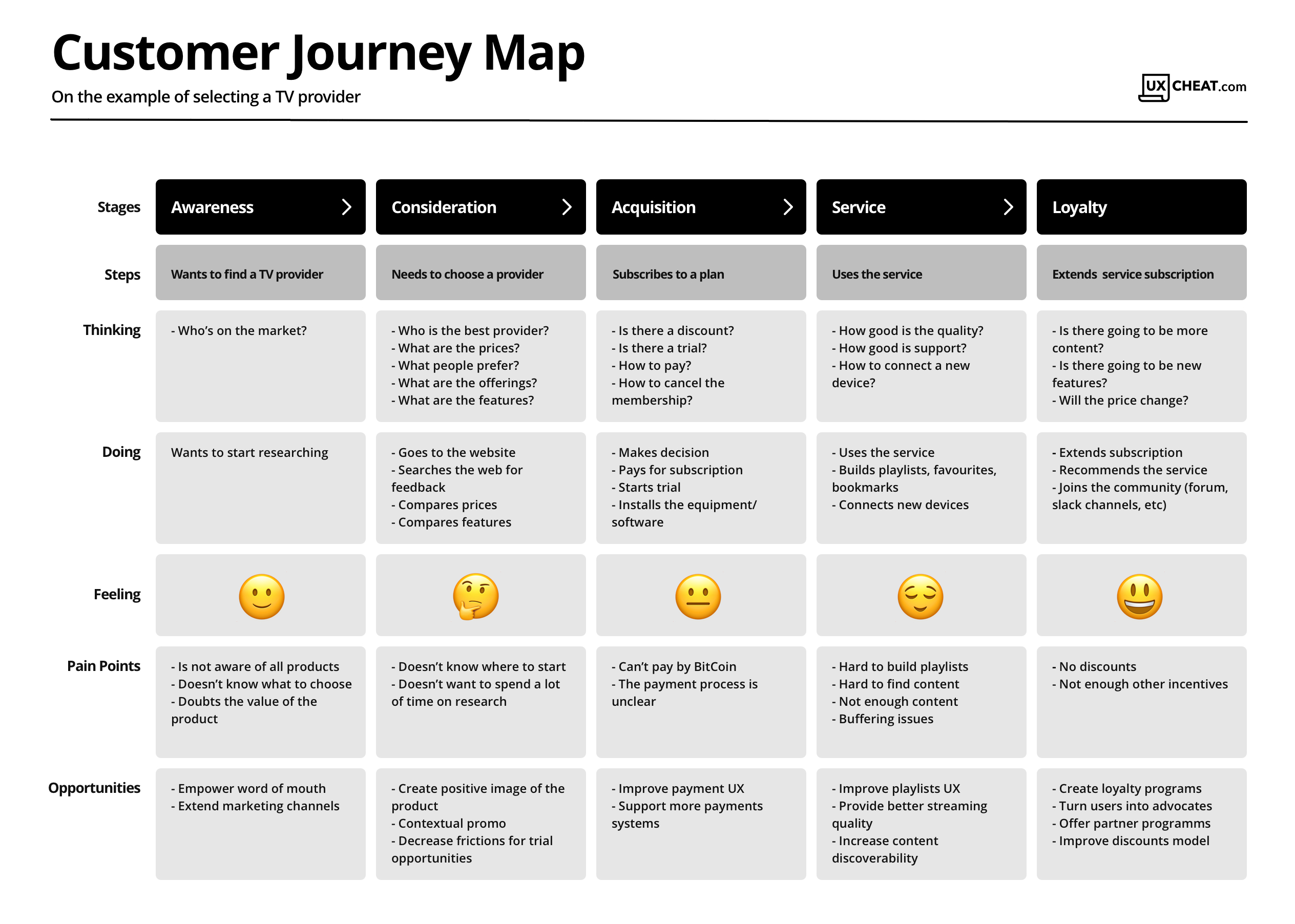 Customer Journey Map Template – Ux Cheat Sheets For Cheat Sheet Template Word