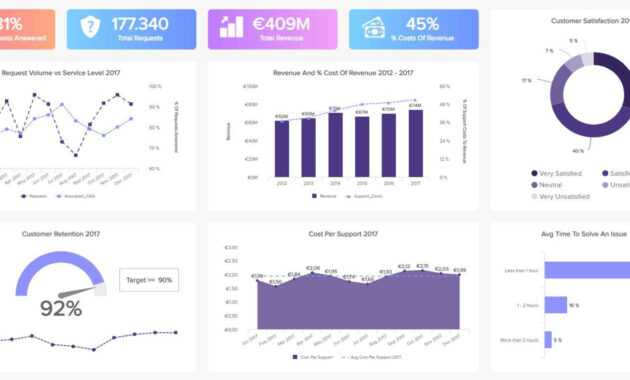 Customer Service Reports - A Guide To Customer Service Data within Technical Support Report Template