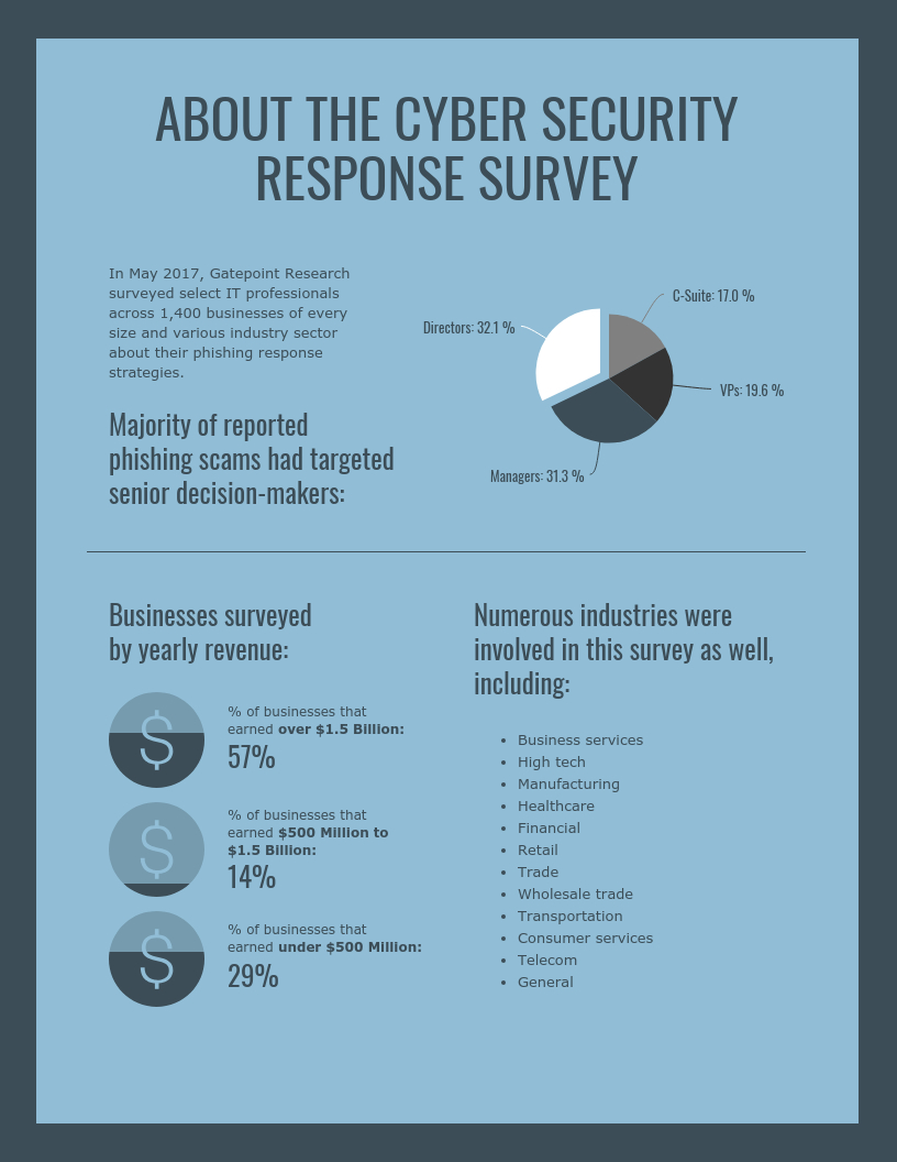 Cyber Security Technology Survey Report Template Pertaining To Information Security Report Template