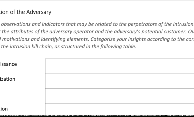 Cyber Threat Intelligence Report Template - Dalep.midnightpig.co throughout Ir Report Template