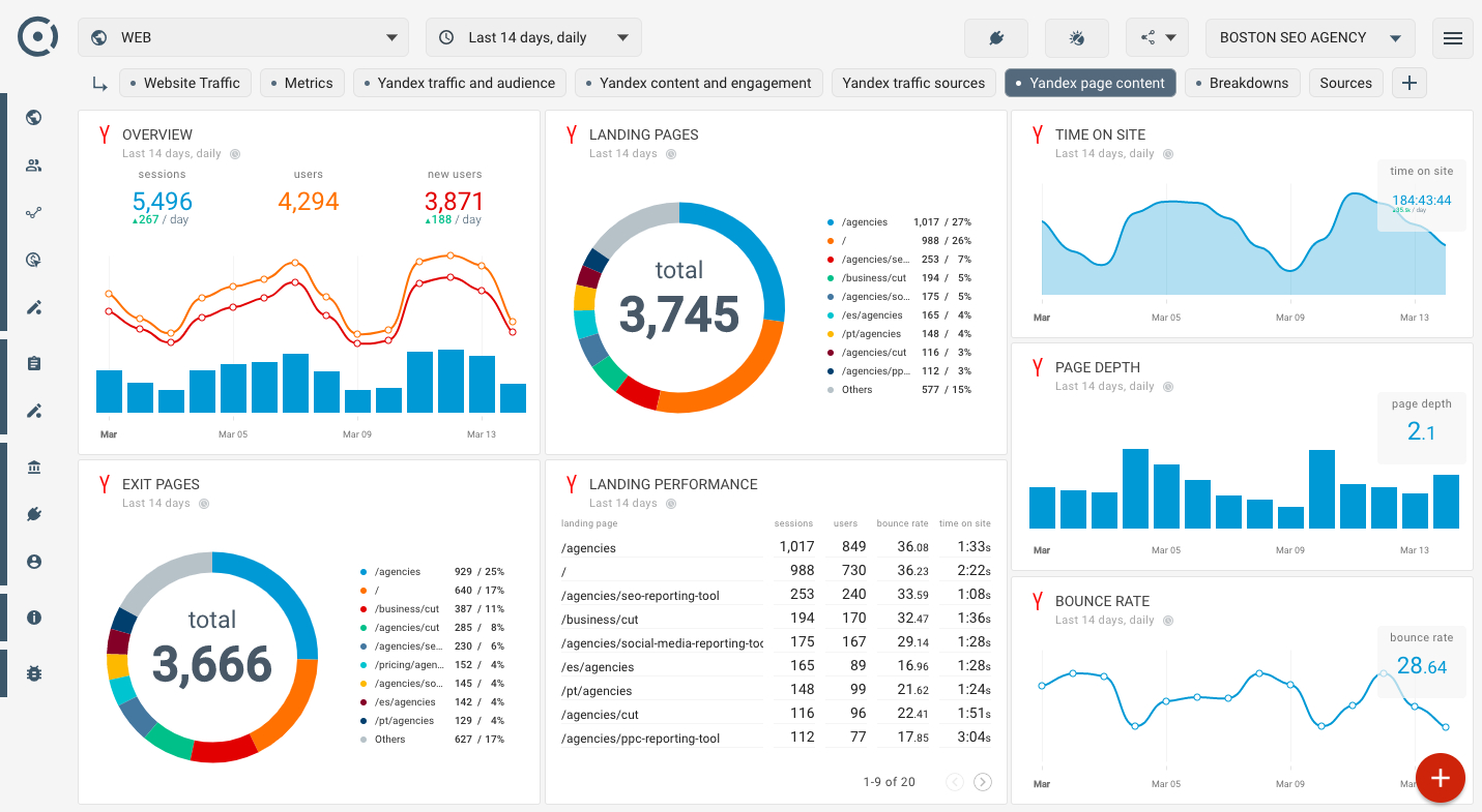 Онлайн Дашборды Для Блогеров, Стартапов И Брэндов – Октоборд Regarding Reporting Website Templates