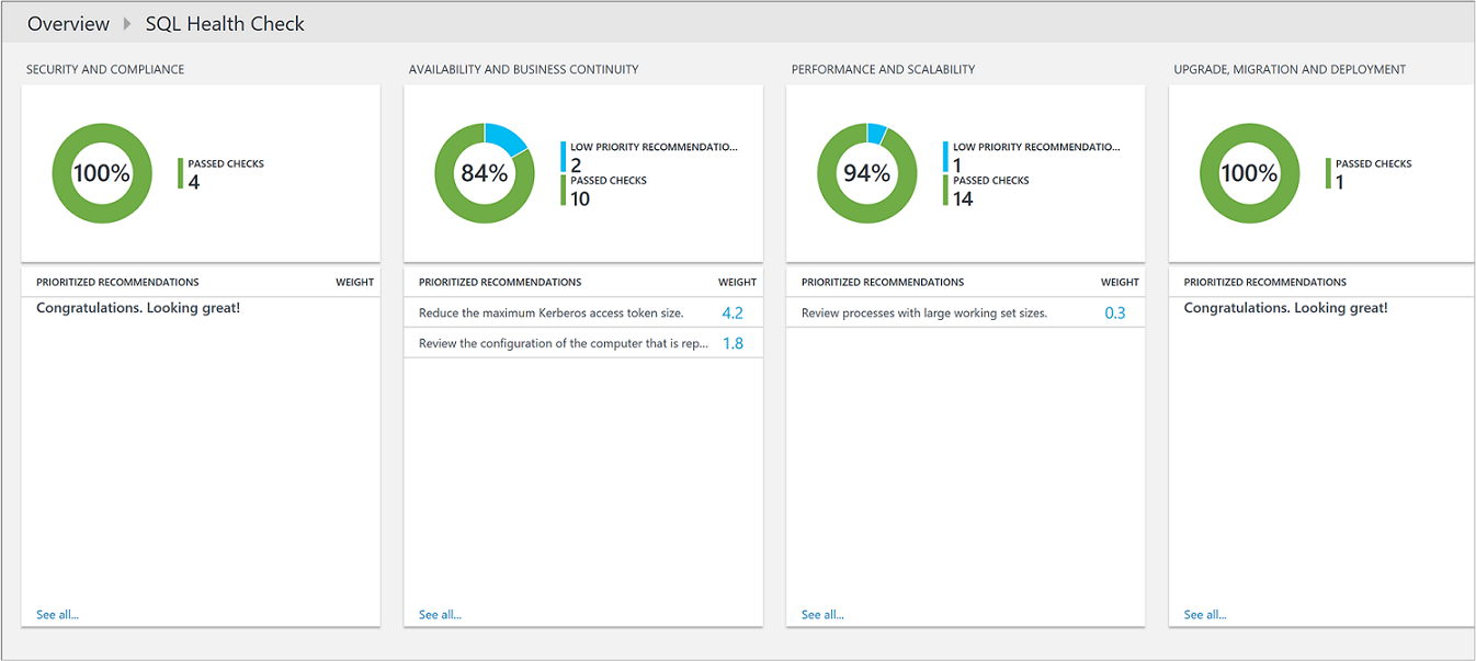 Оптимизация Среды Sql Server С Помощью Azure Monitor Inside Sql Server Health Check Report Template