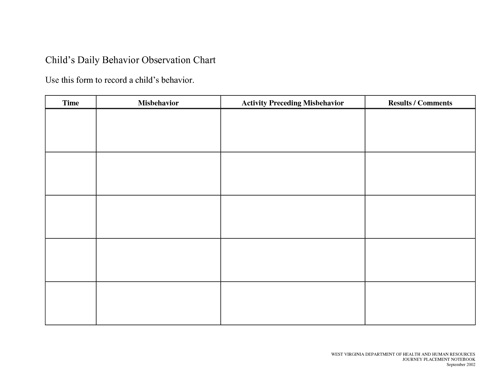 Daily Behavior Chart Template Free – Calep.midnightpig.co With Regard To Daily Behavior Report Template