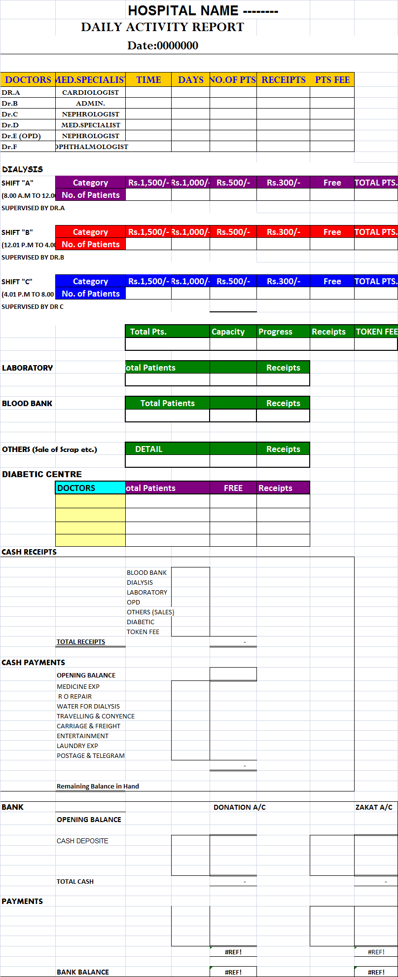 Daily Hospital Report Template – Free Report Templates Within Free Daily Sales Report Excel Template