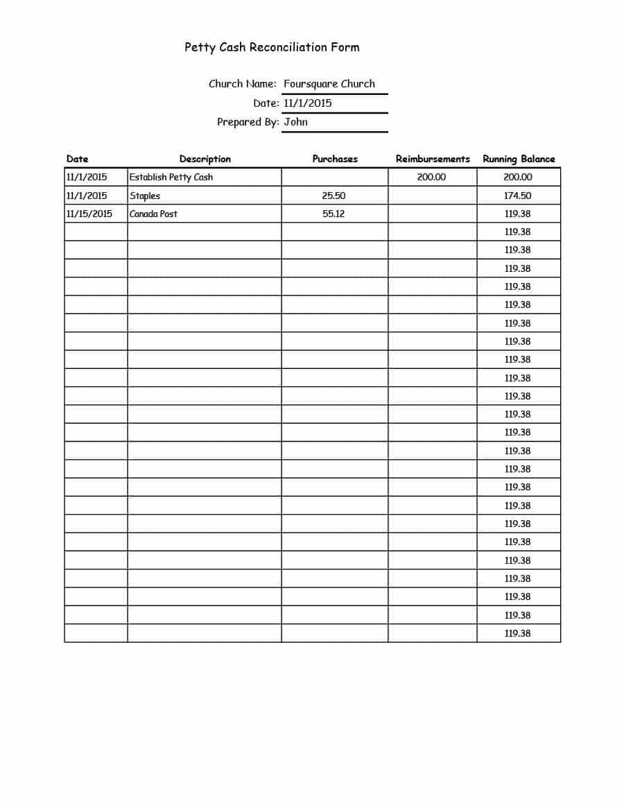 Daily Petty Cash Format – Calep.midnightpig.co In Petty Cash Expense Report Template