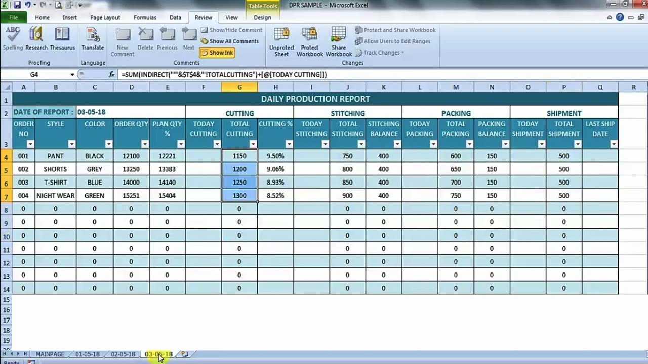 Daily Production Report In Excel Intended For Monthly Productivity Report Template