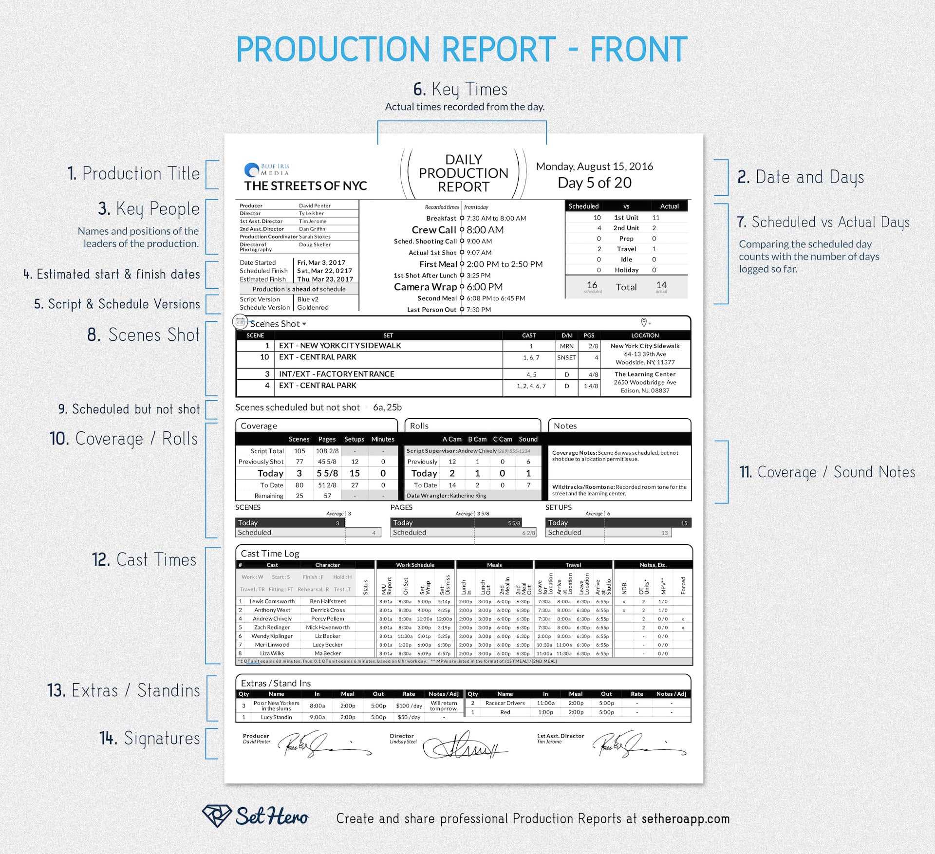 Daily Production Reports Explained (Free Template) | Sethero Intended For Sound Report Template