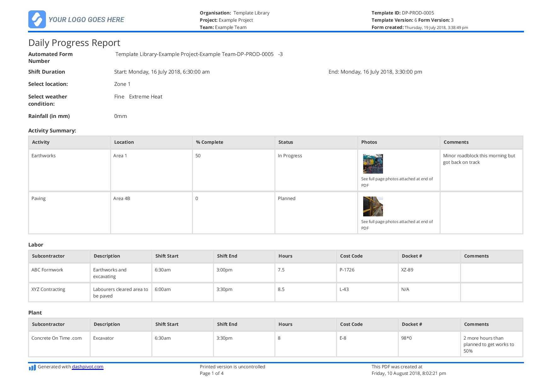 Daily Progress Report Template – Dalep.midnightpig.co In High School Progress Report Template