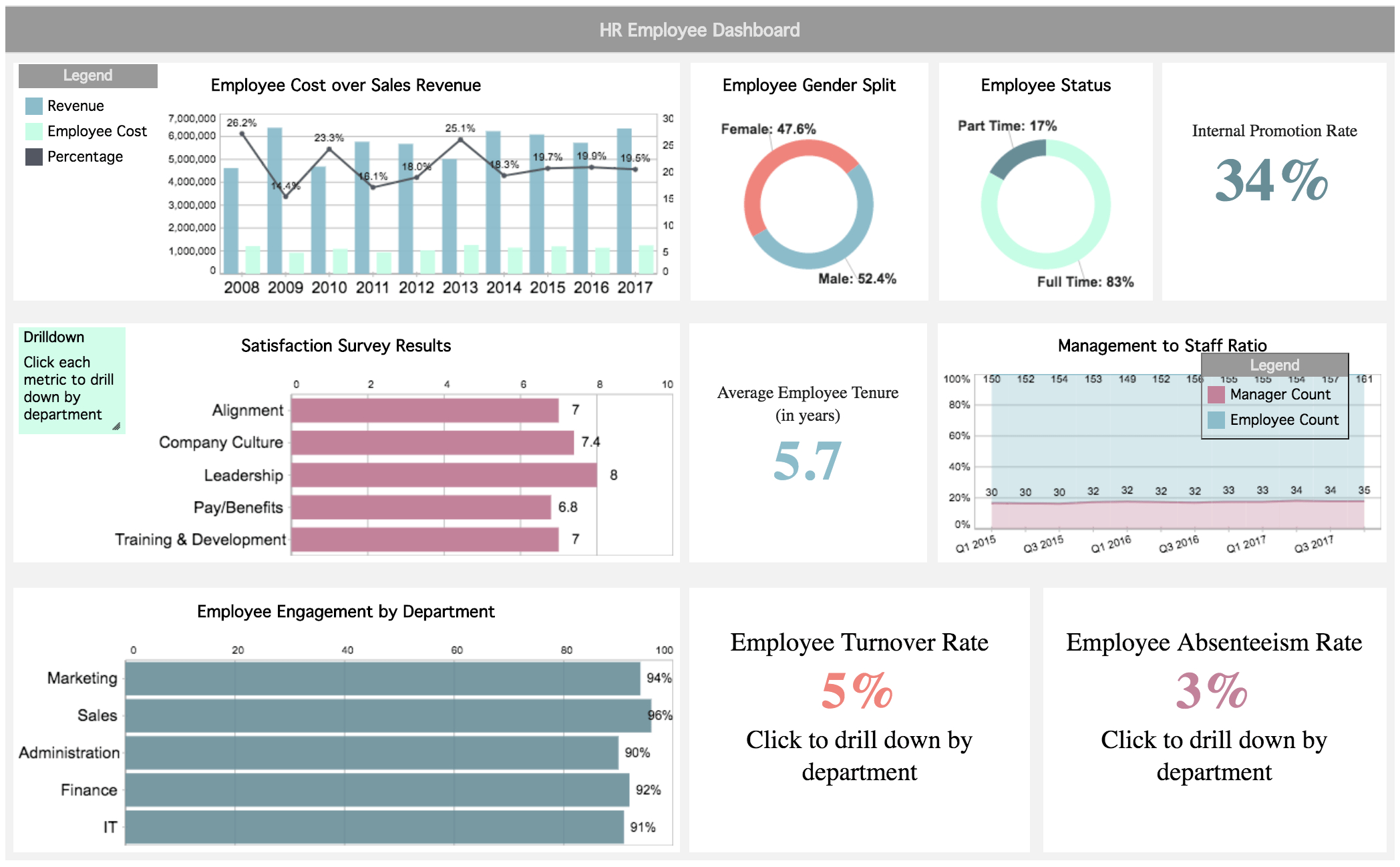 Dashboard Financial Reporting Examples – Calep.midnightpig.co Inside Financial Reporting Dashboard Template